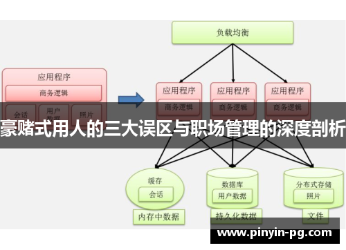 豪赌式用人的三大误区与职场管理的深度剖析 豪赌式用人的三大误区与职场管理的深度剖析