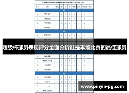 超级杯球员表现评分全面分析谁是本场比赛的最佳球员 超级杯球员表现评分全面分析谁是本场比赛的最佳球员