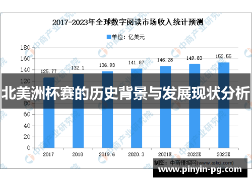 北美洲杯赛的历史背景与发展现状分析