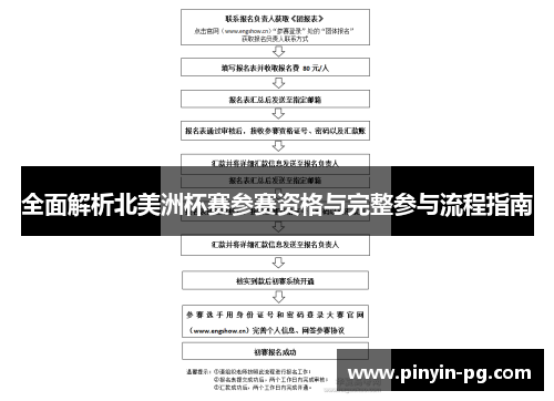 全面解析北美洲杯赛参赛资格与完整参与流程指南