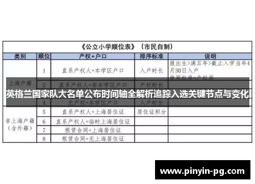 英格兰国家队大名单公布时间轴全解析追踪入选关键节点与变化 英格兰国家队大名单公布时间轴全解析追踪入选关键节点与变化