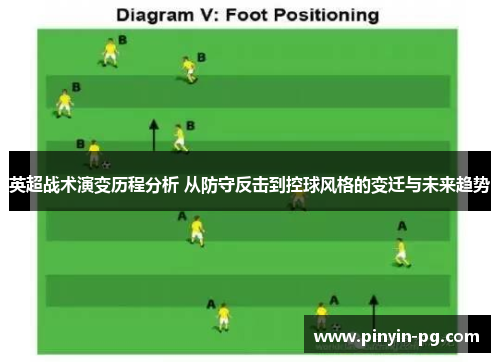 英超战术演变历程分析 从防守反击到控球风格的变迁与未来趋势