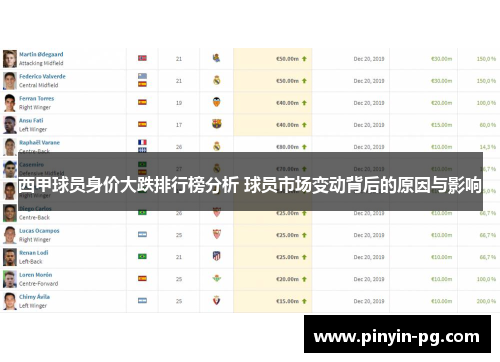 西甲球员身价大跌排行榜分析 球员市场变动背后的原因与影响
